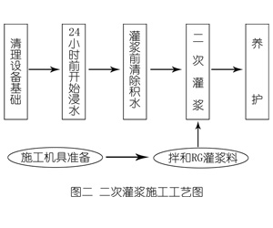 安徽灌浆料施工工艺—文字完整版