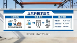 安徽本地工厂讲解：说一遍公路压浆料和铁路压浆料的区别